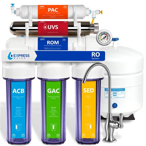 Reverse Osmosis